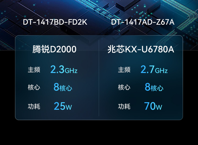 上海国产化加固便携机,海光HG-3250处理器,DT-1417AD-H325.jpg