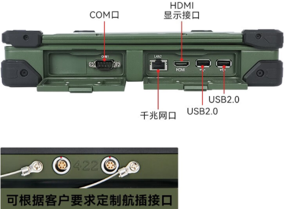 上海三防笔记本接口.png