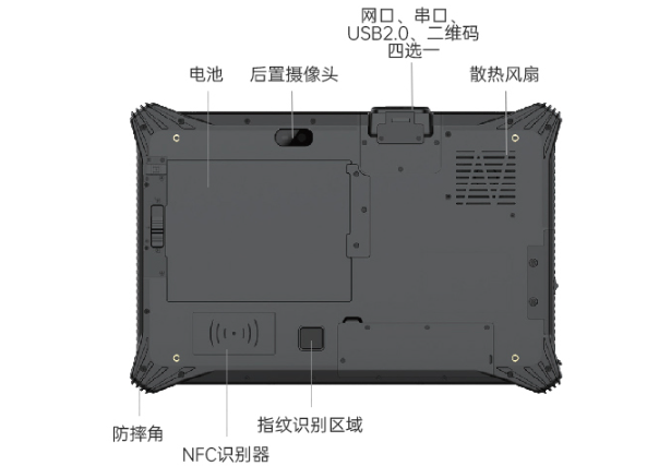 浙江三防平板电脑接口.png