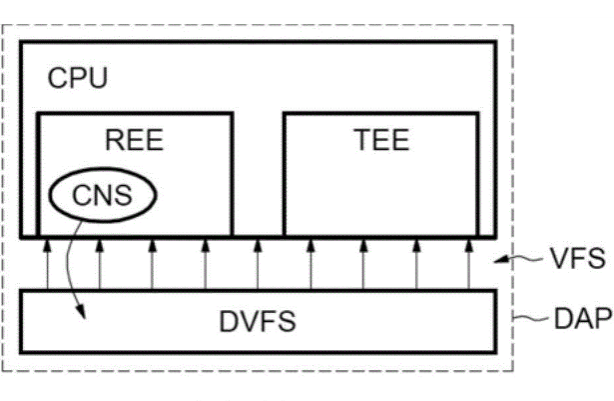 DVFS及电源关断技术在三防加固笔记本中的作用
