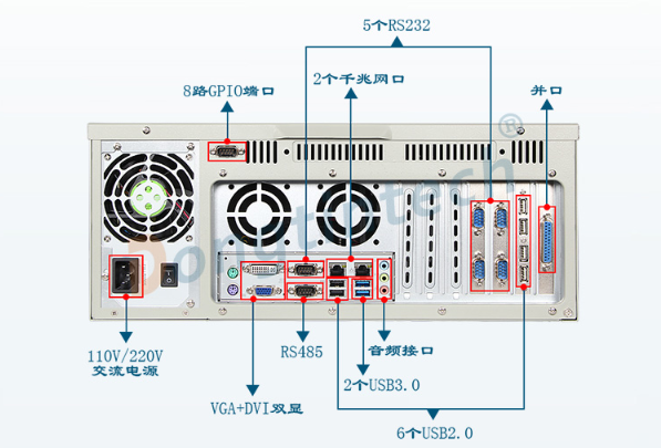 4U天津工控机端口.png