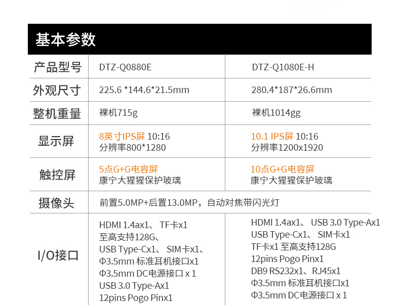 东田上海三防平板电脑,IP65/67防护,DTZ-Q0880E.jpg