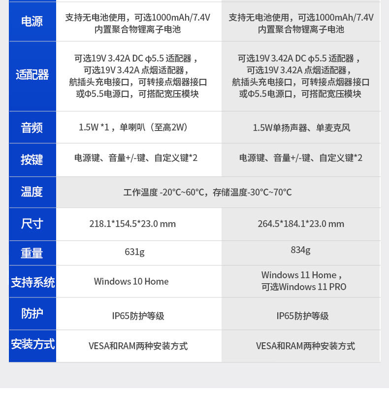 Dongtintech上海三防平板电脑,车载平板电脑通讯设备,DTP-0809-N5100.jpg