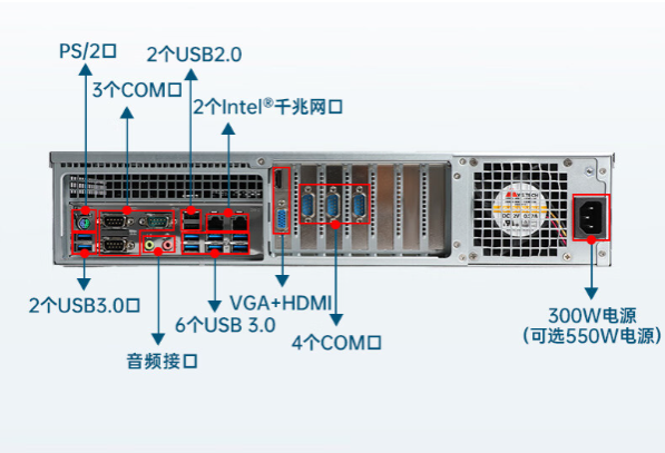 1U合肥工控机端口.png