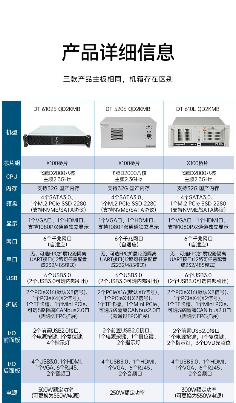 国产化飞腾浙江工控机,高性能工业电脑,DT-610L-QD2KMB.jpg