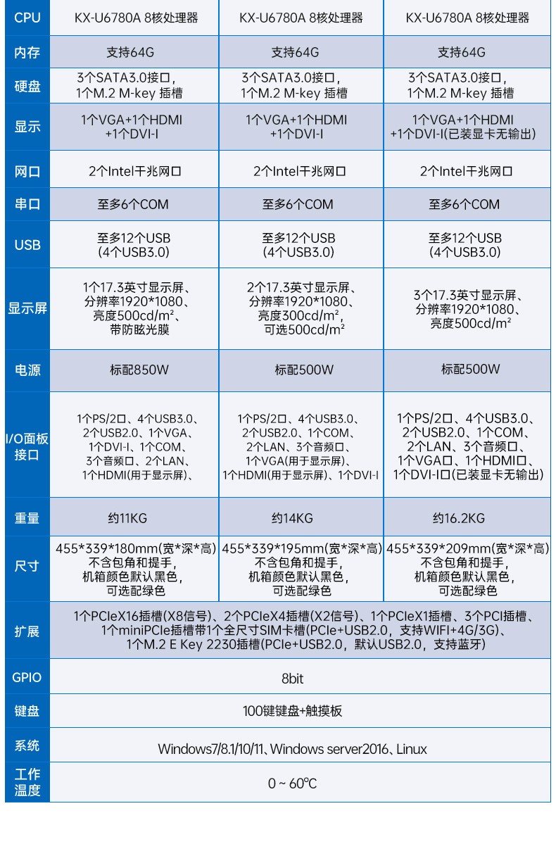 国产兆芯cpu三屏便携上海工控机,17.3英寸加固便携计算机,DT-S1437AD-U6780A.jpg