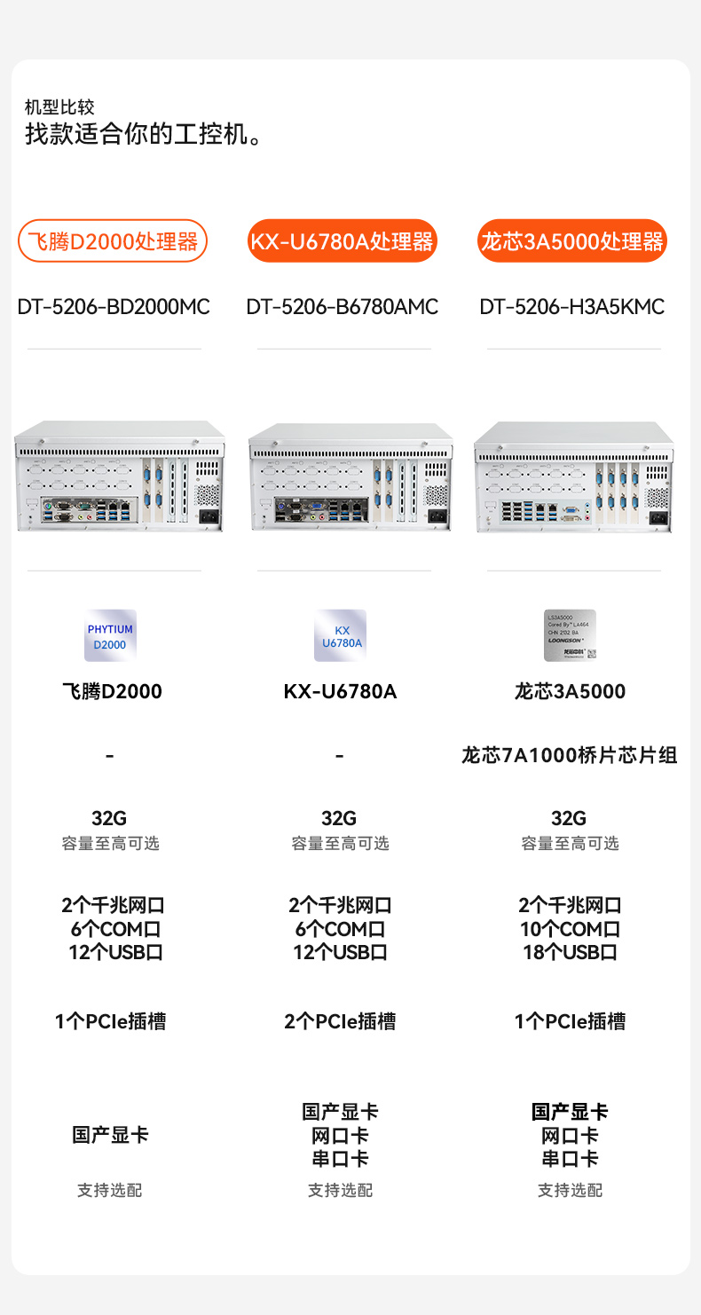 东田国产飞腾D2000 CPU,壁挂式上海工控机,DT-5206-BD2000MC.jpg