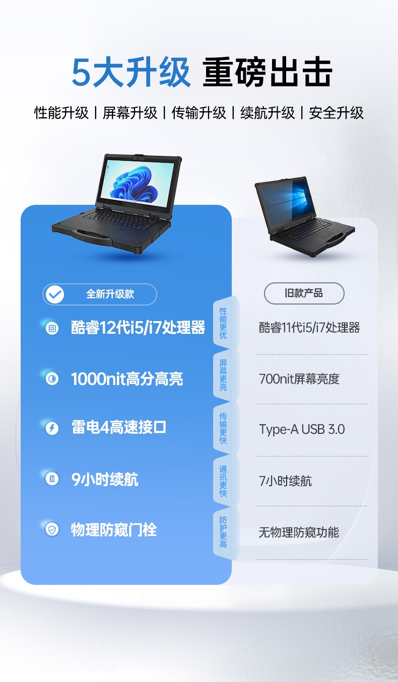 酷睿12代户外笔记本,雷电4高速接口,Windows 11加固上海三防笔记本,DTN-S1512E.jpg