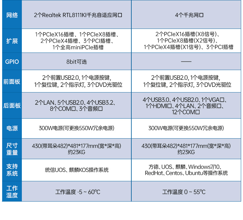 国产双路海光上海工控机,工业电脑厂家.jpg