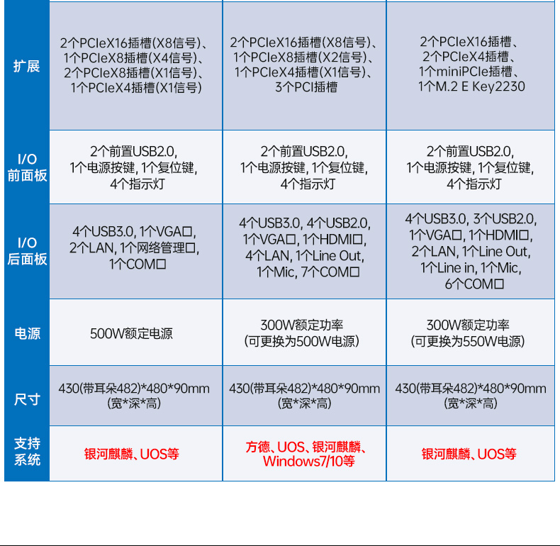 国产双路海光上海工控机,工控主机生产厂家.jpg