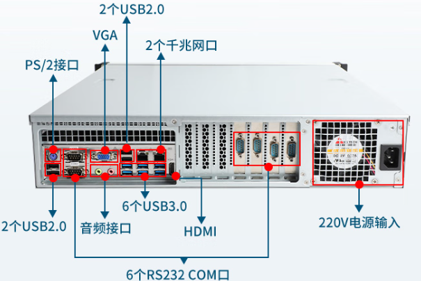 东田国产上海工控机端口.png