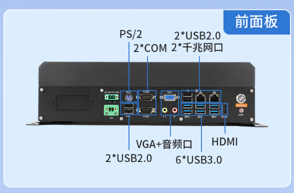 东田国产化上海工控机端口.png